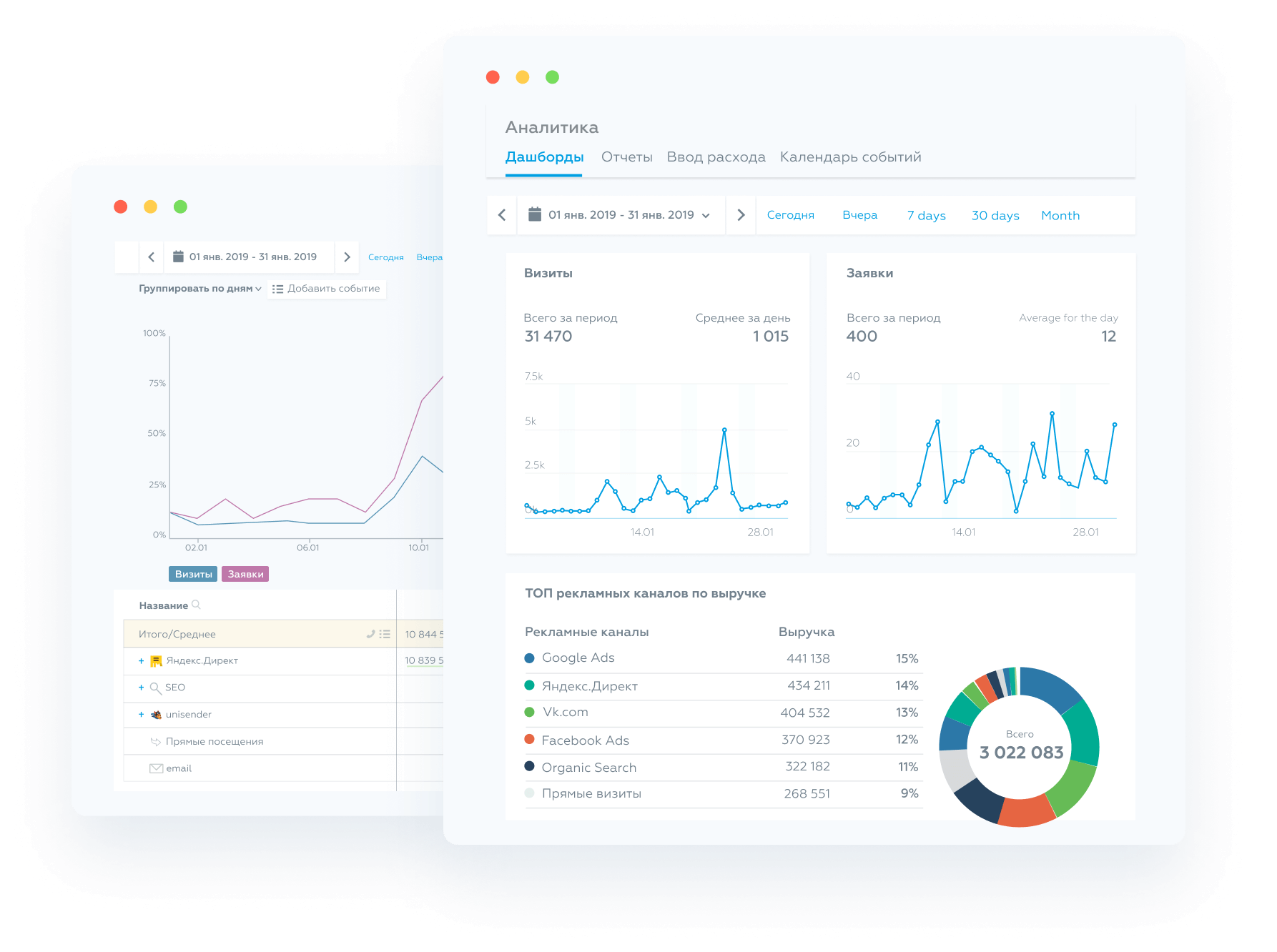 roistat analytics